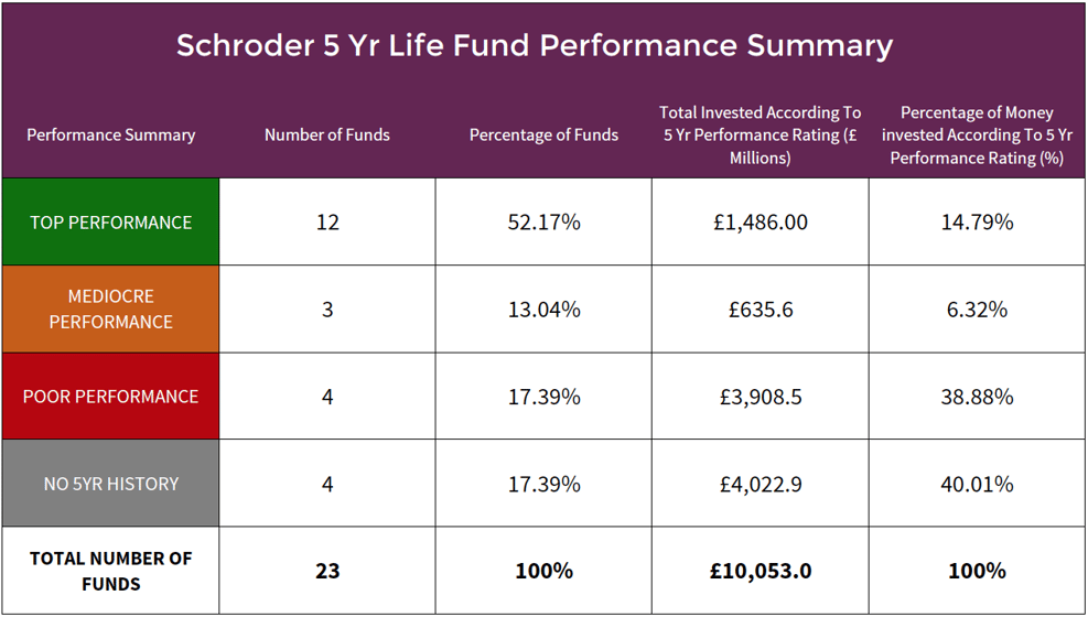 Schroders Fund Review